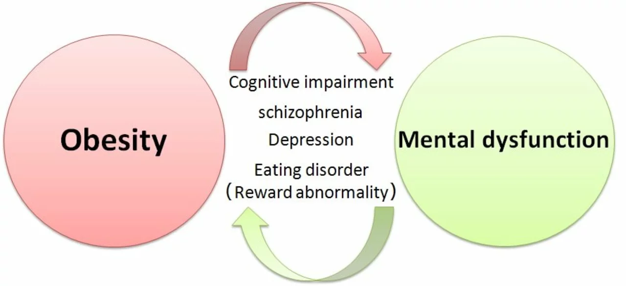 The impact of sickness on mental health and well-being